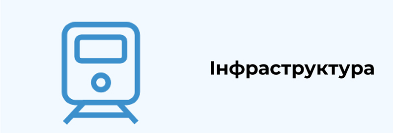 Інфраструктура